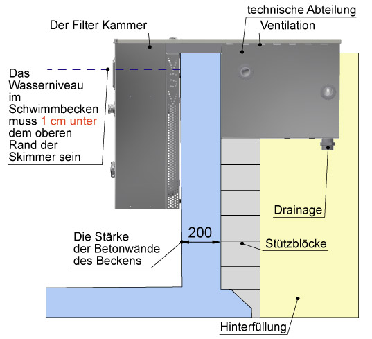 Infinity HP8 (M) die Montagehinweisen anschauen - Seitenansicht