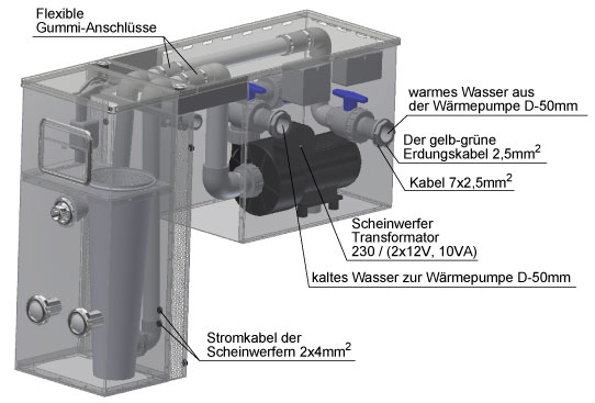 Infinity (M) den Aufbau anschauen 2